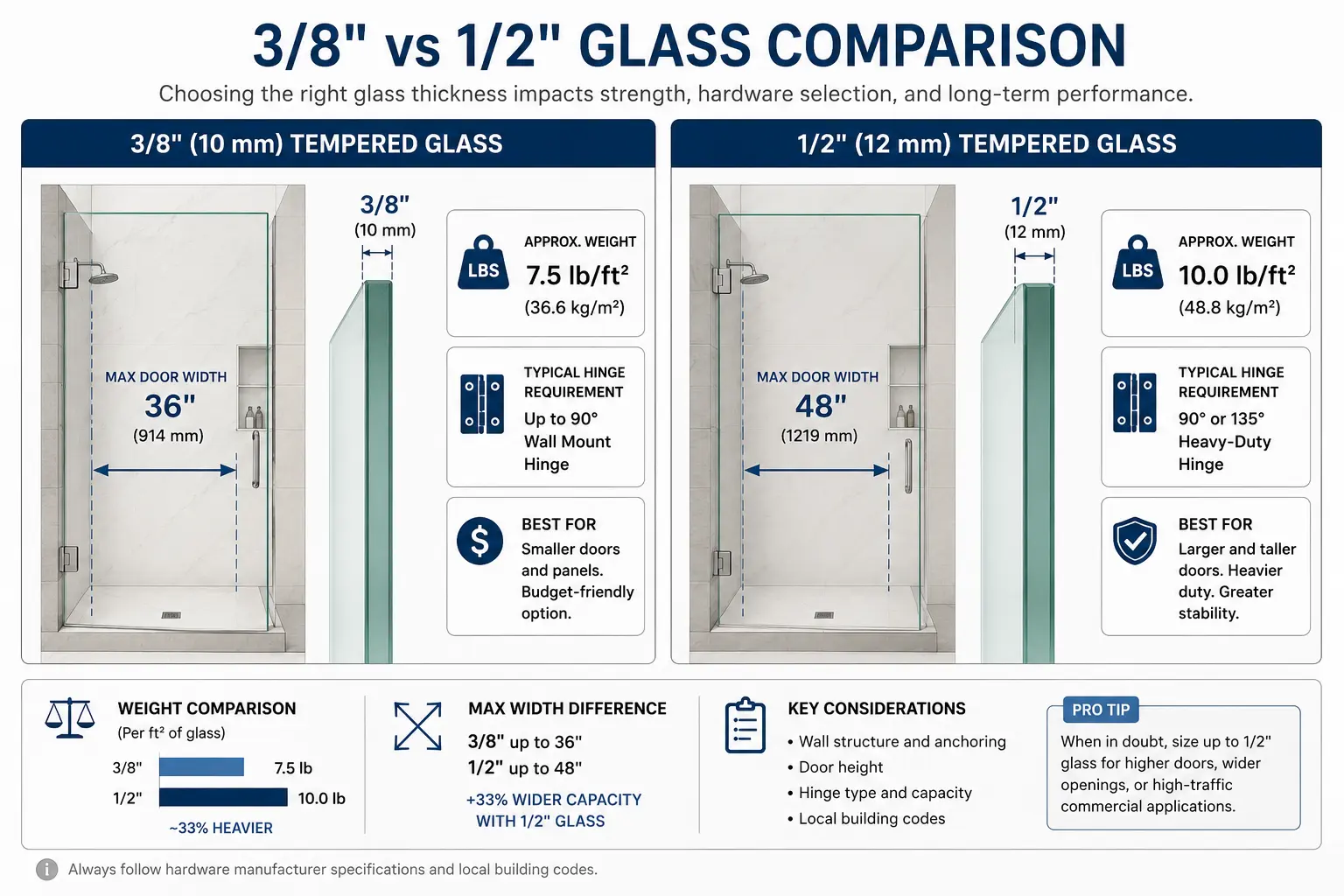 frameless shower door glass thickness 3/8 vs 1/2 comparison